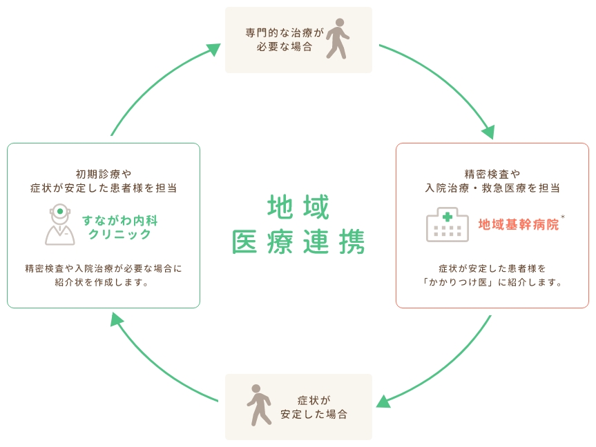 地域医療連携